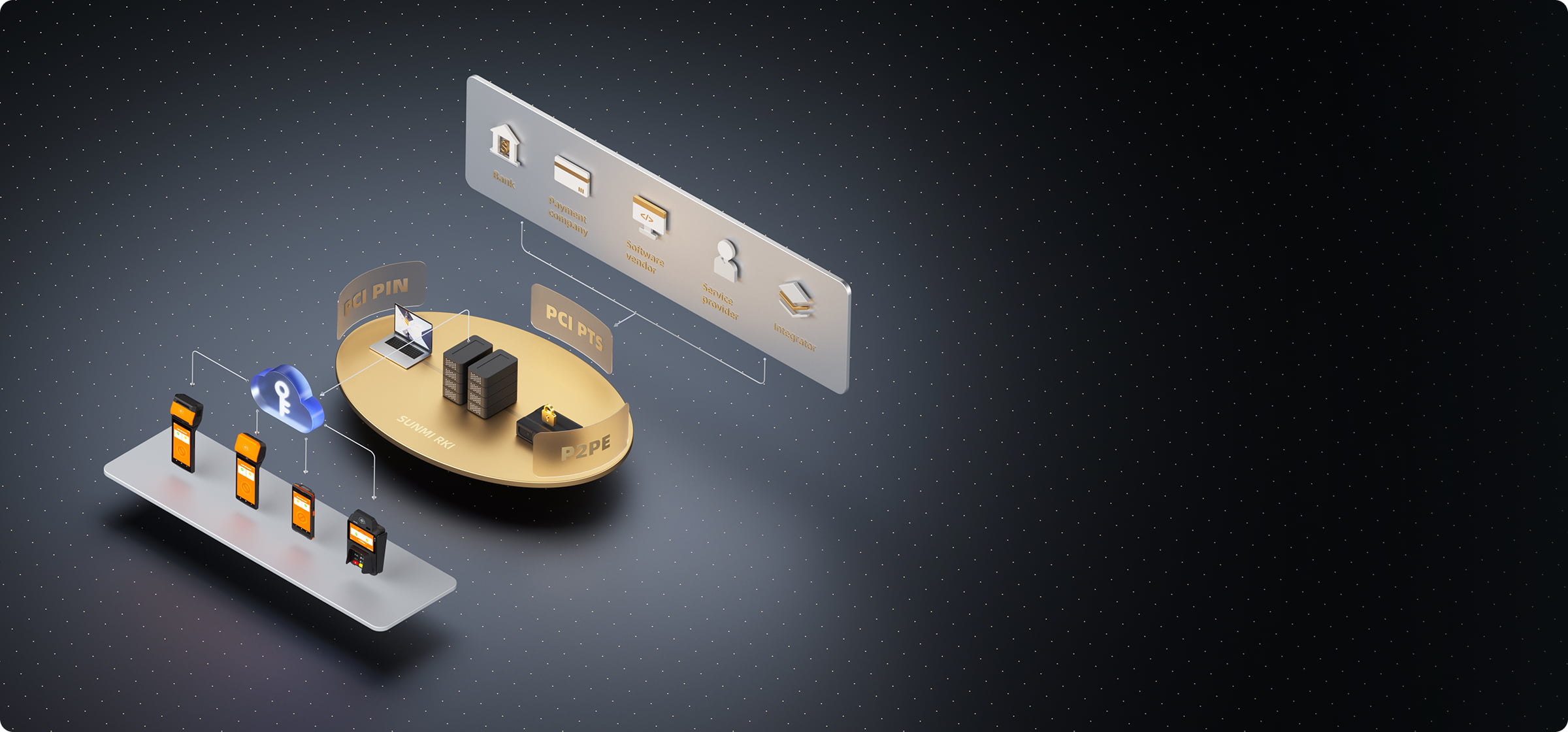 sunmi-omnichannel-payment