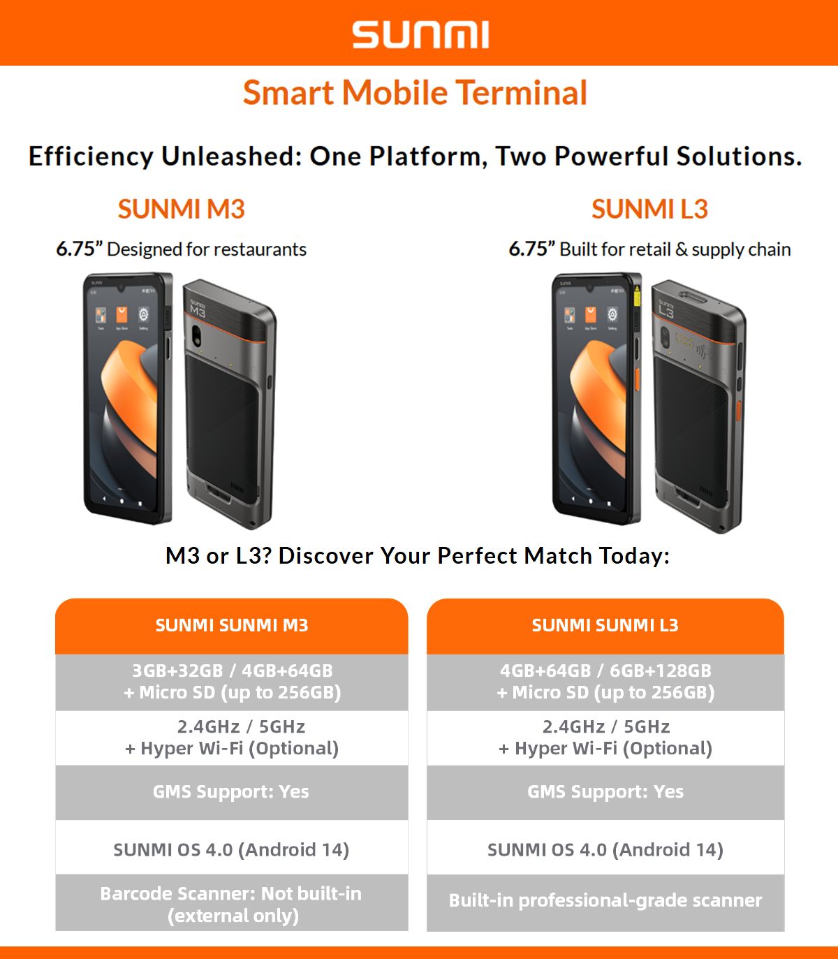 sunmi m3 vs l3 smart mobile terminal comparison