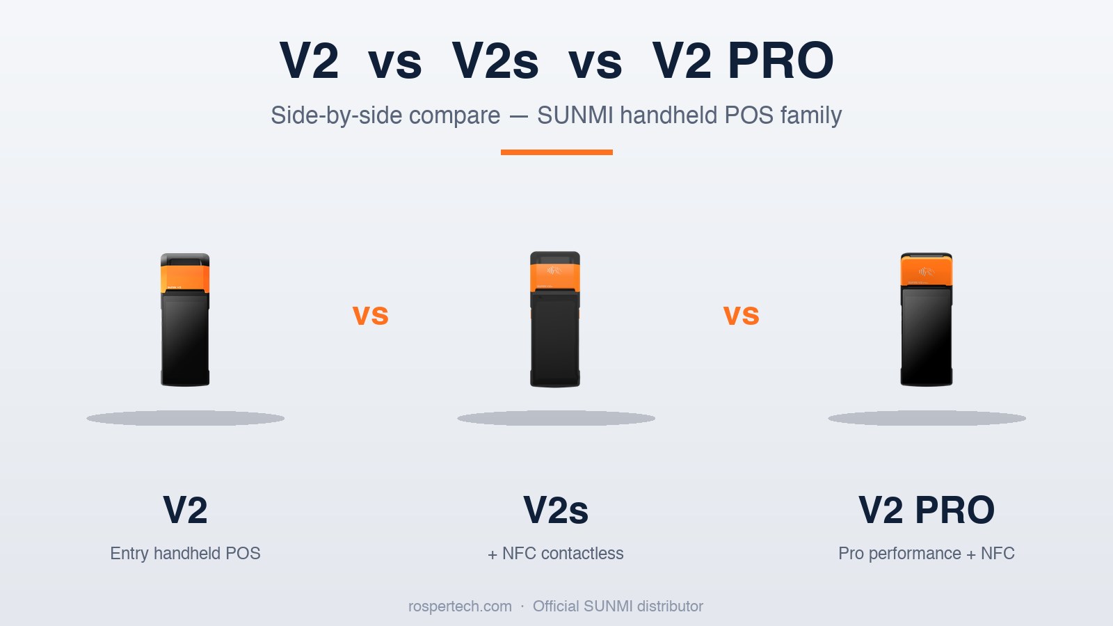 SUNMI V2 vs V2s vs V2 PRO Handheld POS: 2026 Buyer’s Guide