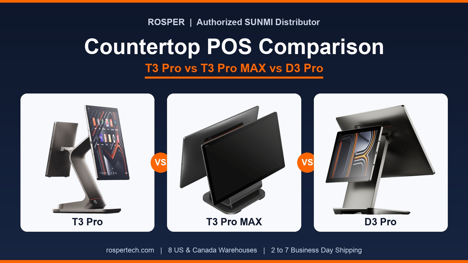 SUNMI T3 Pro vs T3 Pro MAX vs D3 Pro: Countertop POS Terminal Comparison (2026)