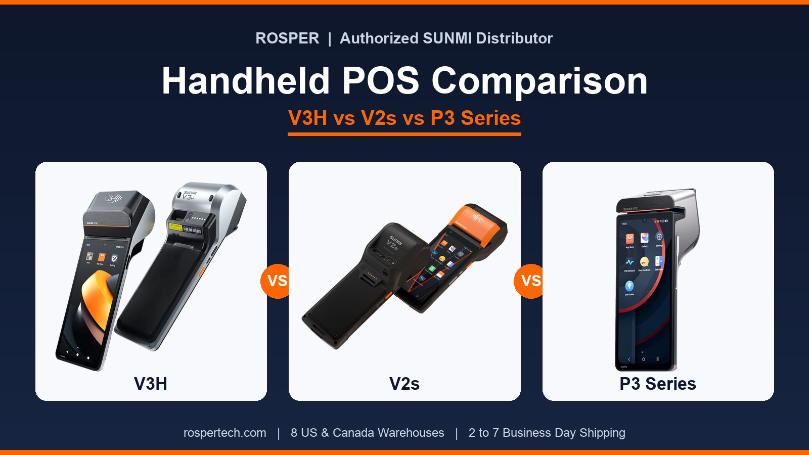 SUNMI V3H vs V2s vs P3 Series: Handheld POS Terminal Comparison for 2026