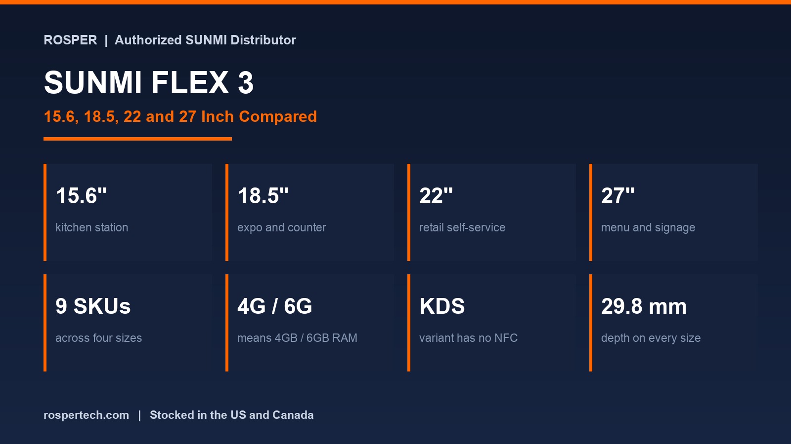 sunmi-flex-3-sizes-compared-buyers-guide